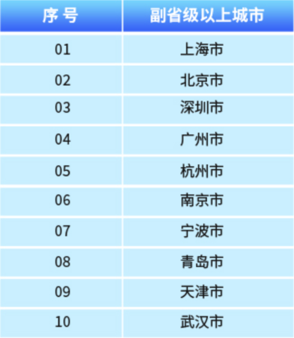 线下配资官网 中小企业发展环境持续优化，沪京深穗领跑