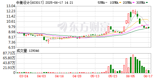 配资世界门户官网 中衡设计：监事会主席辞职